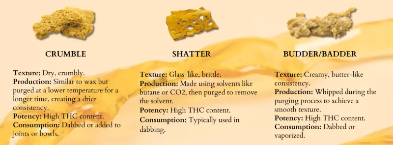 Concentrates