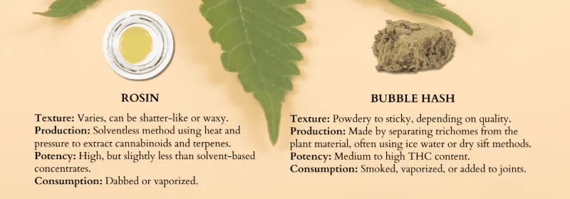 Concentrates